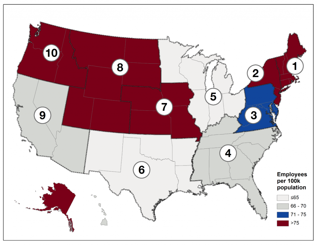 Map of the United States showing the number of employees per 100k population. Regions 10, 8, 7, 2, and 1 have over 75; region 3 has 71-75; regions 9 and 4 have 66-70; regions 5 and 6 hav less than 65